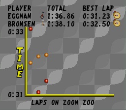 [RETRO TEST] UniRally / UniRacers