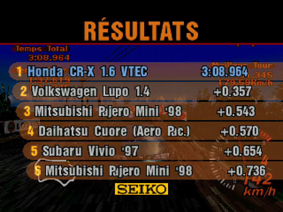 [RETRO TEST] Gran Turismo 2